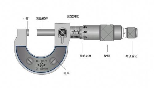 CNC加工厂经常使用的量具有哪些？